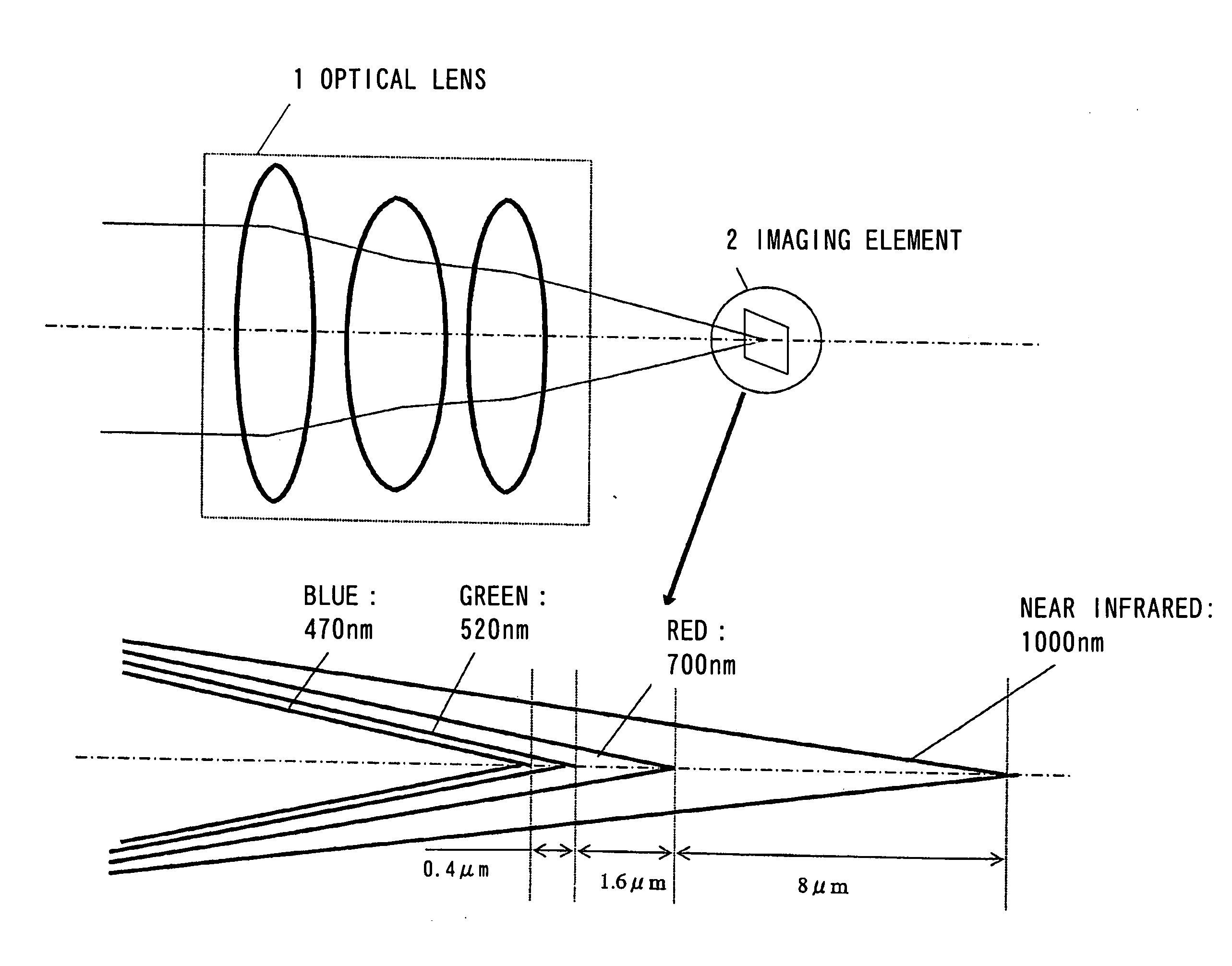 Imaging device and an imaging method