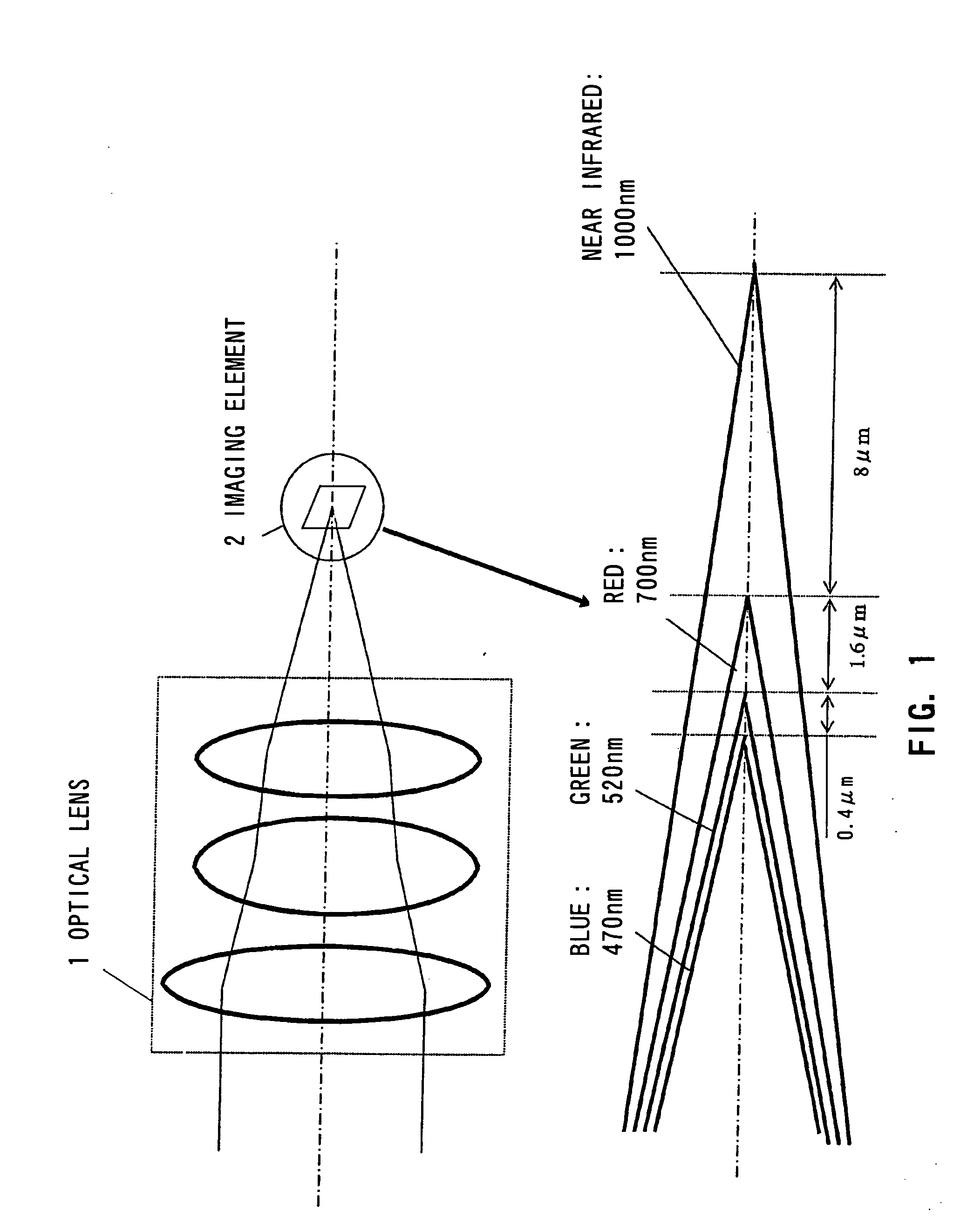 Imaging device and an imaging method