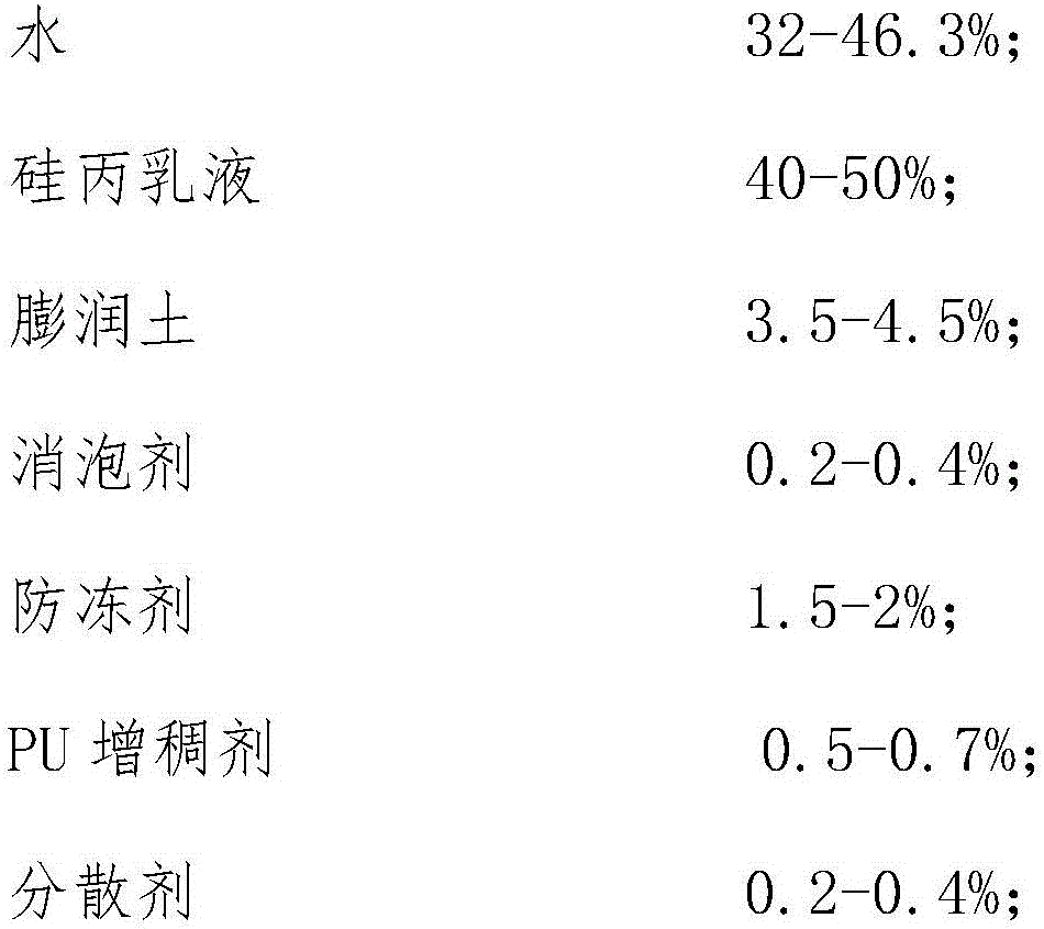 Matte transparent finishing coat and preparation method thereof