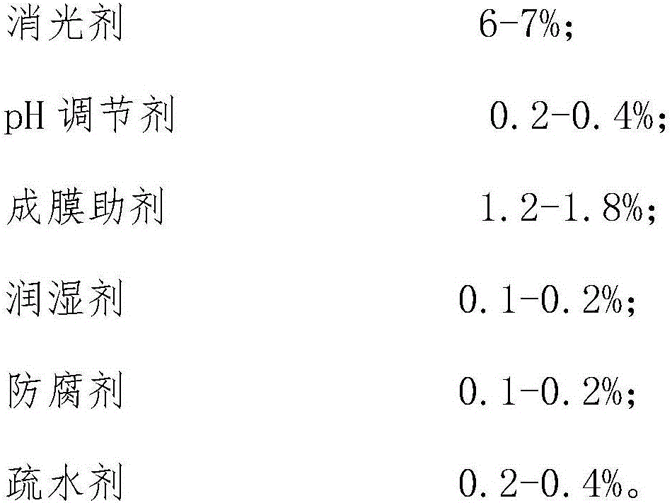 Matte transparent finishing coat and preparation method thereof