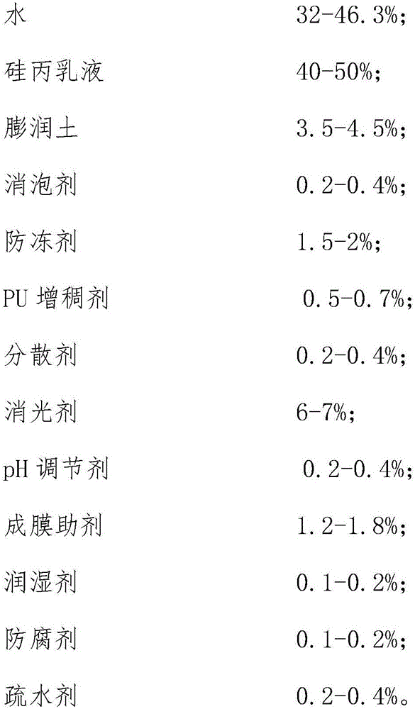 Matte transparent finishing coat and preparation method thereof