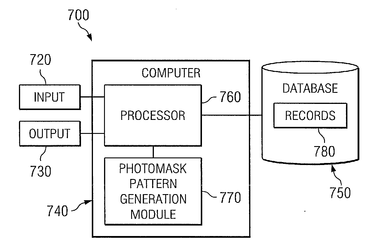 System and method for making photomasks