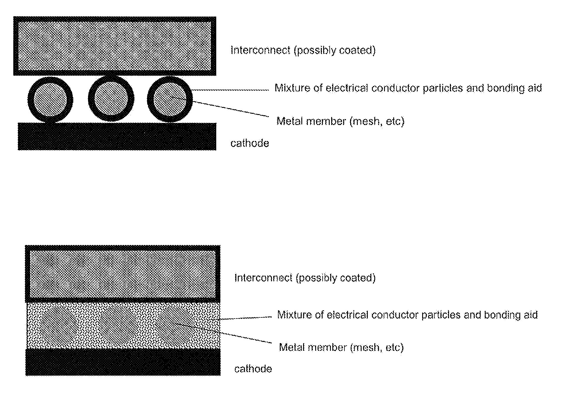 Electrical Contact Material in High-Temperature Electrochemical Devices