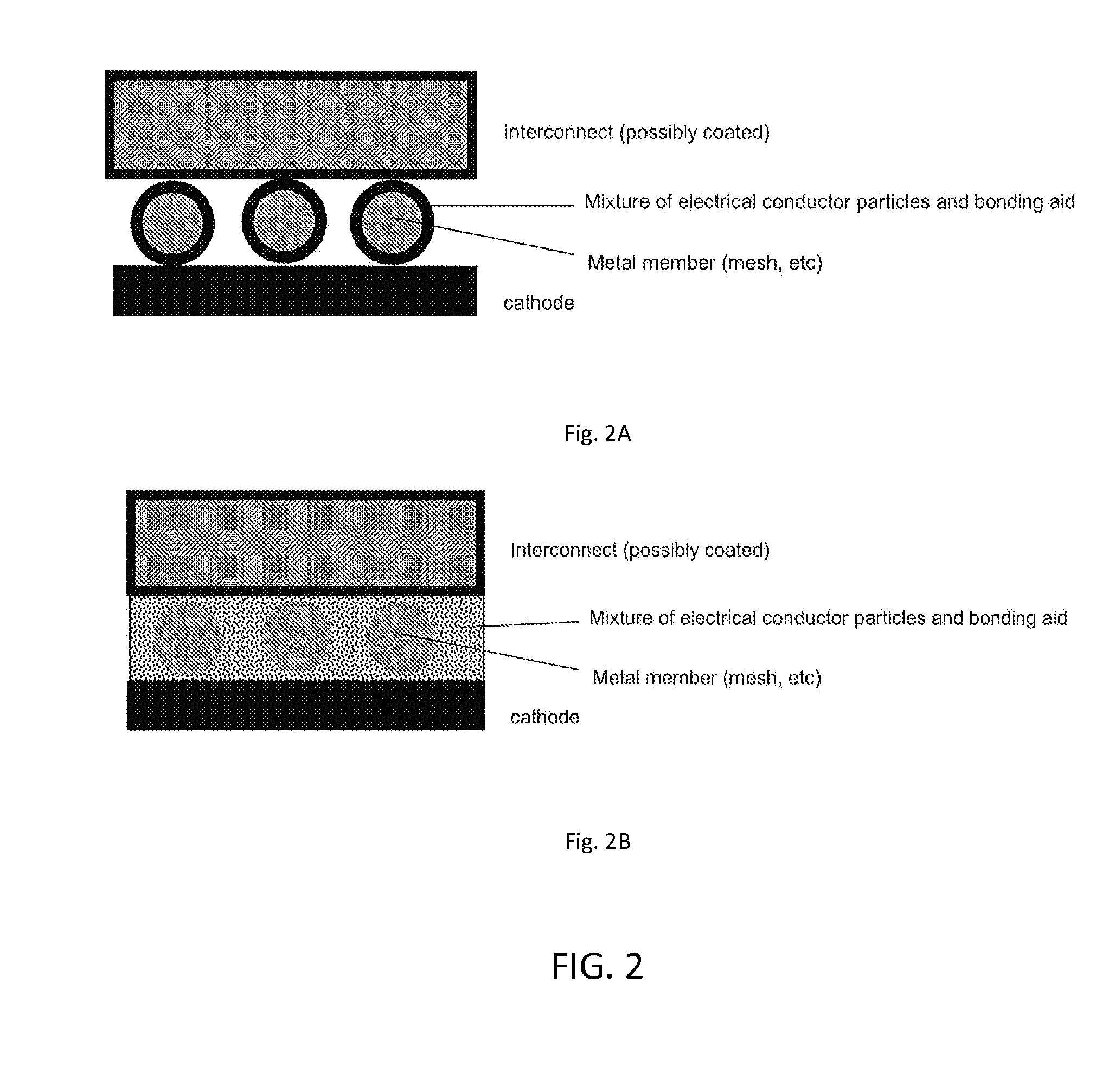 Electrical Contact Material in High-Temperature Electrochemical Devices