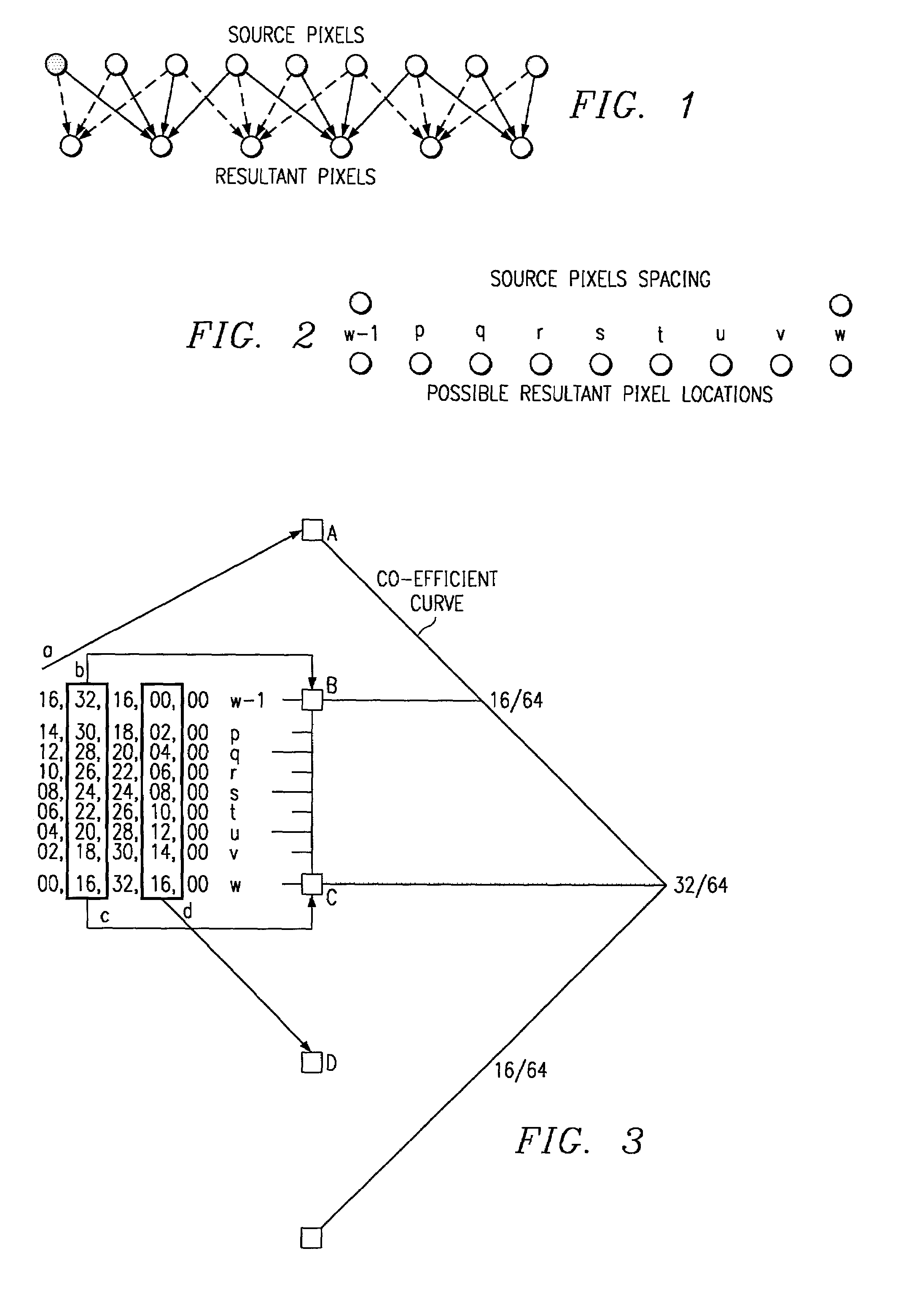 Quantized nonlinear scaler