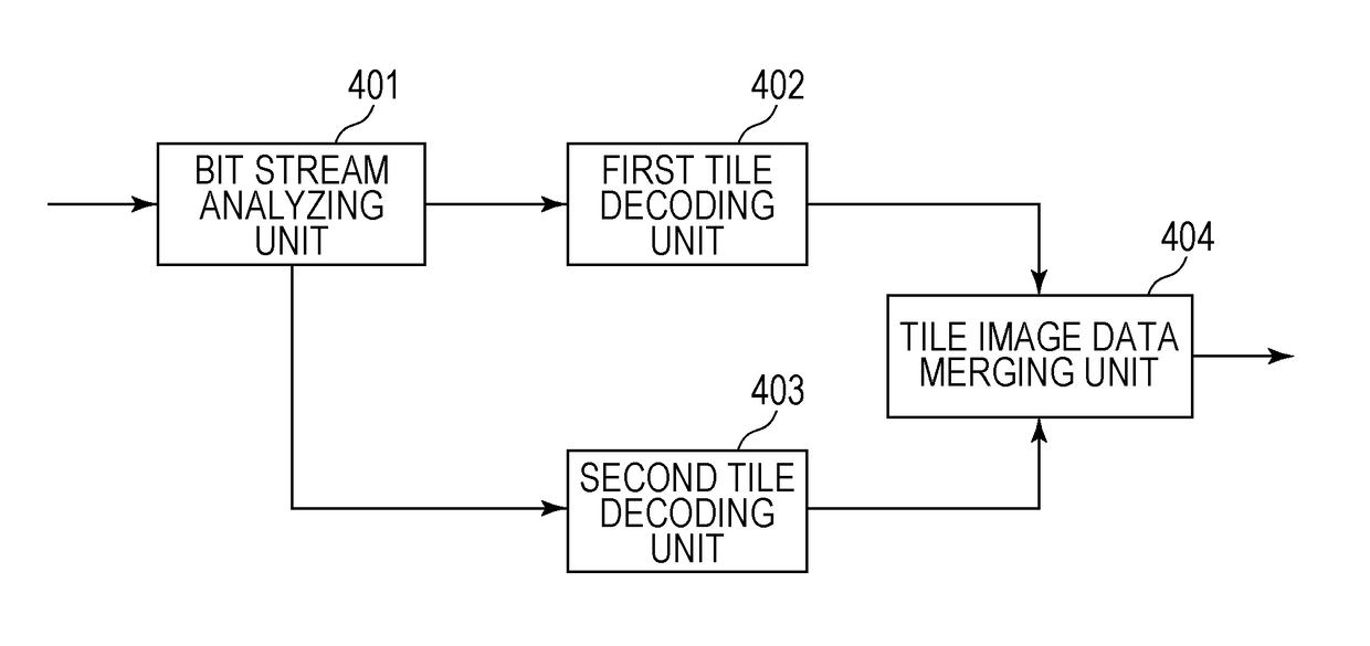 Image encoding apparatus, method of image encoding, and recording medium, image decoding apparatus, method of image decoding, and recording medium