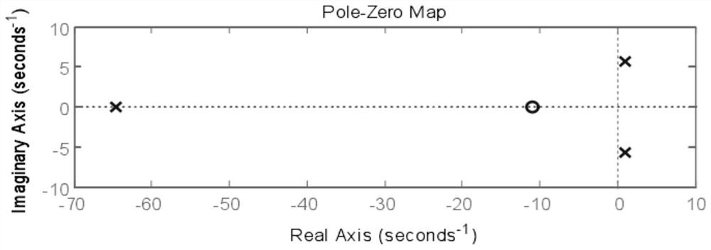 Aircraft disturbance control method, system and device