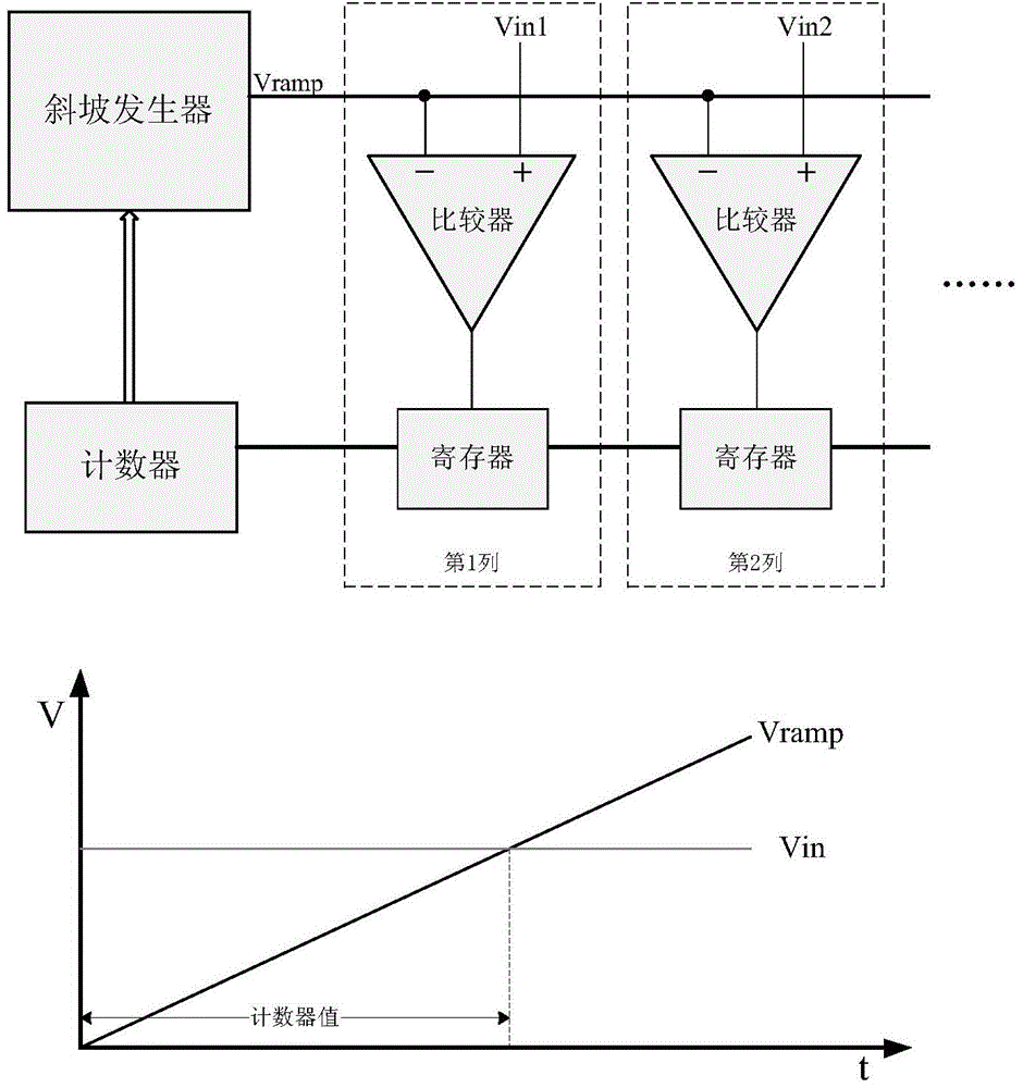 Low-power column-level multi-reference voltage single-slope analog-to ...