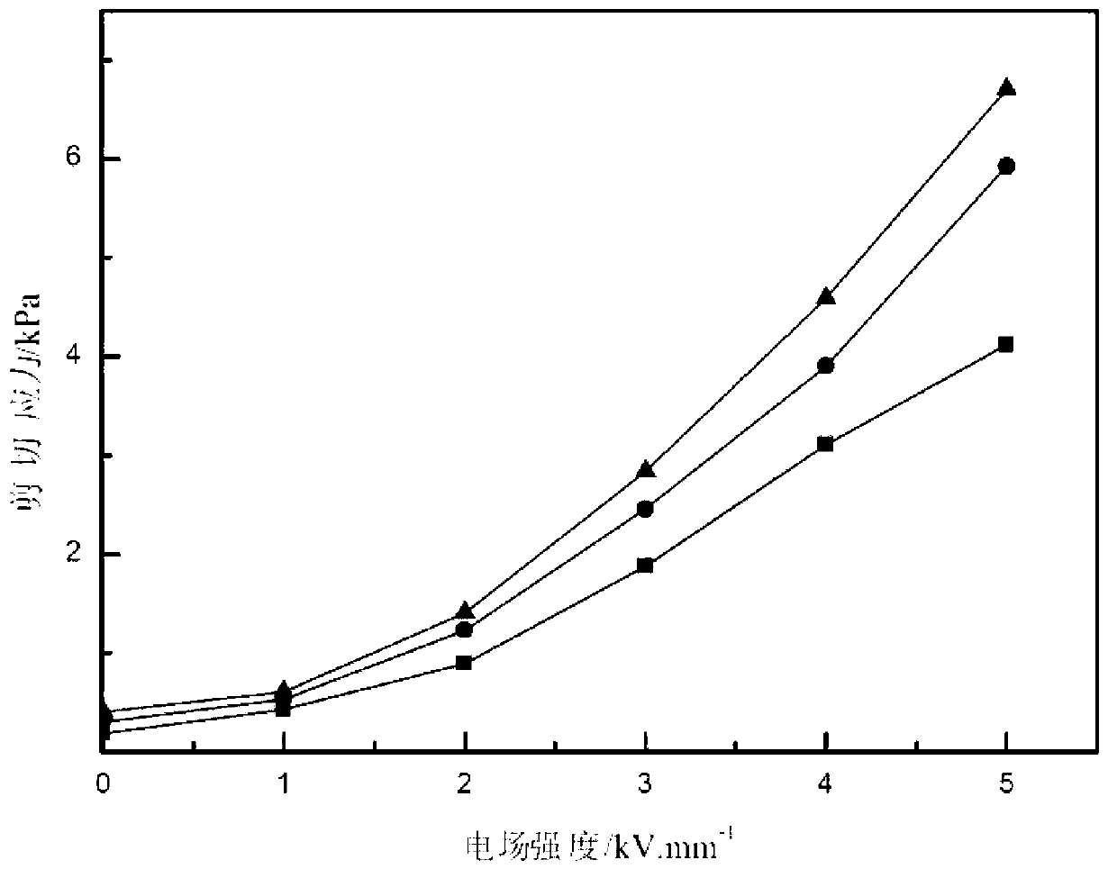 Iron oxide particle and preparation method thereof as well as electrorheological fluid