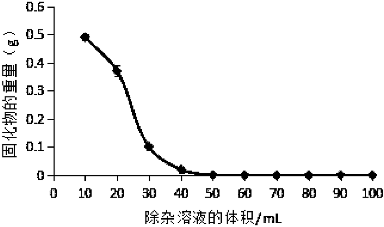 Rhizoma corydalis extract preparation method and application thereof to analgesic