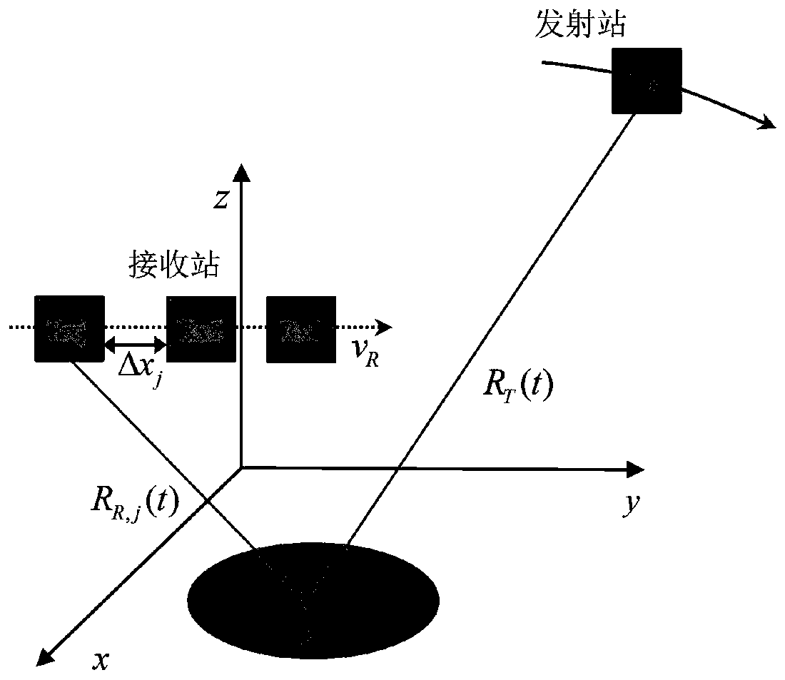 A Spectral Fuzzy Suppression Method for Geo-Satellite Bistatic Synthetic Aperture Radar