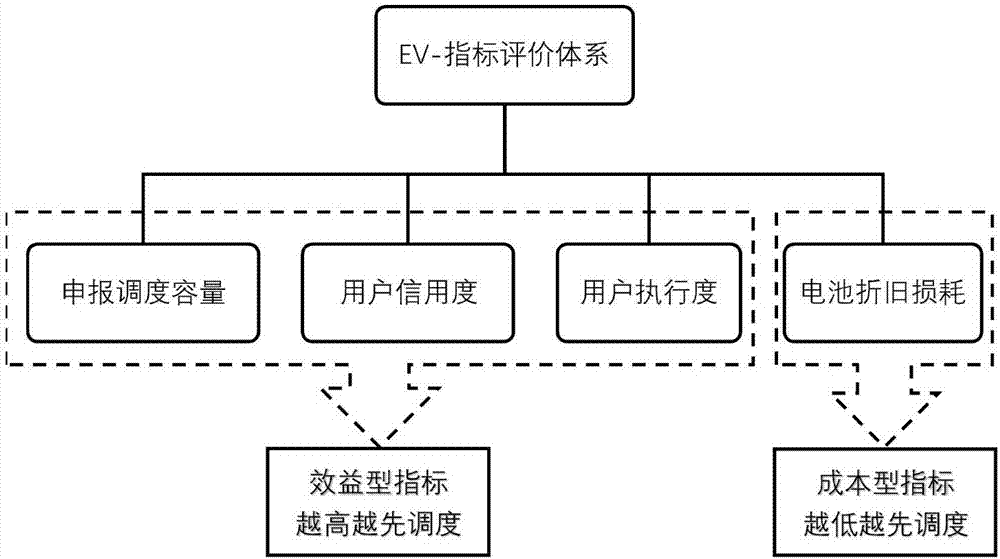 Real-time and orderly scheduling method for electric vehicle aggregator with consideration of user participation