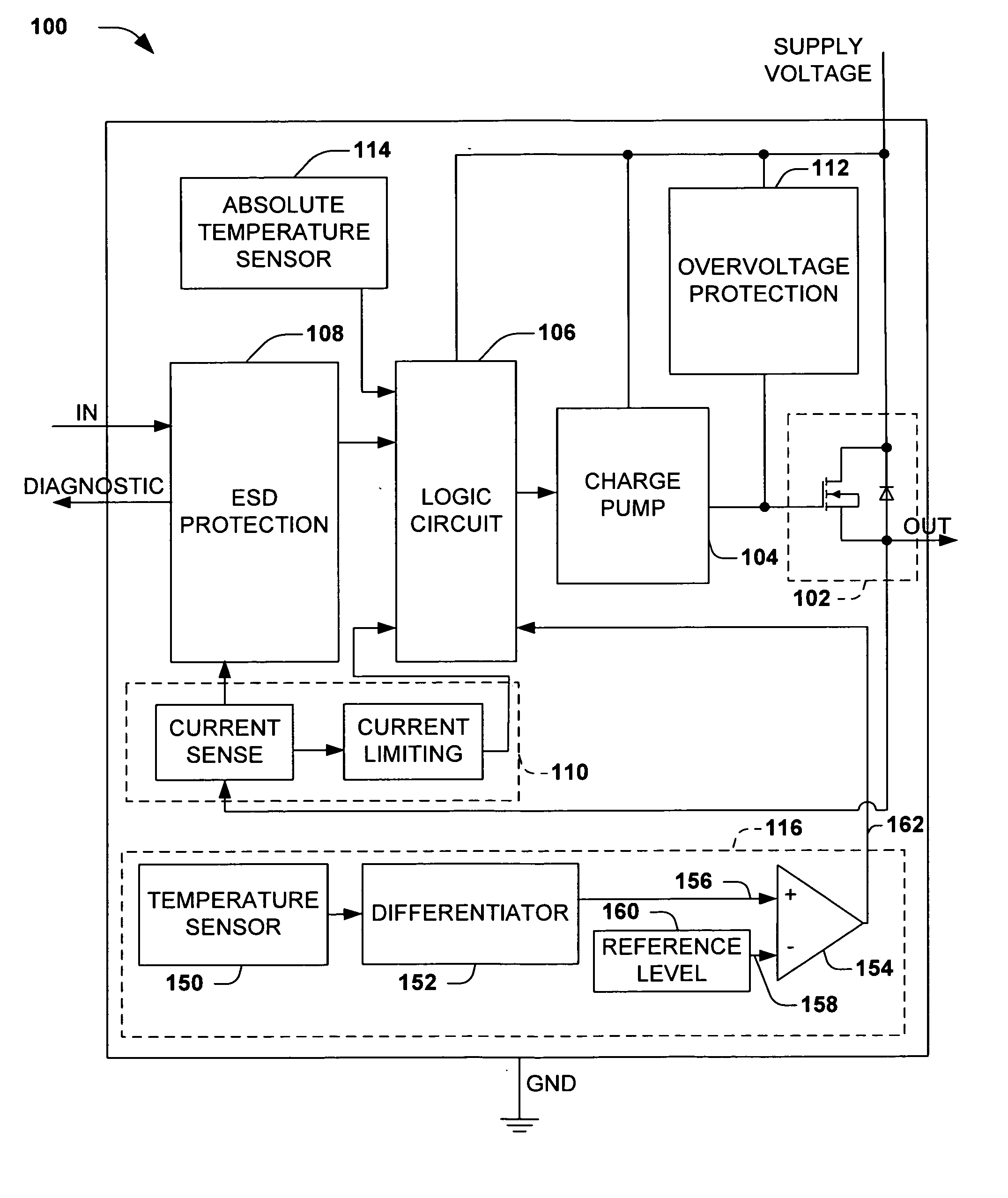 Methods and systems for protection from over-stress