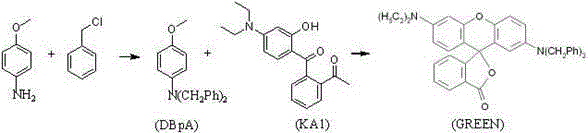 Preparation method of 2'-[bis (phenylmethyl) amino]-6'-(diethylamino)-spiro [isobenzofuran-1 (3H), 9'-[9H] xanthen]-3-one