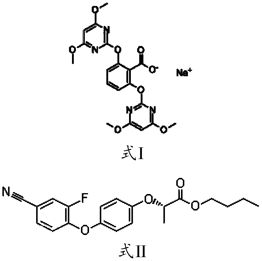 A kind of bispyribac-cyhalofop-butyl suspoemulsion and preparation method thereof