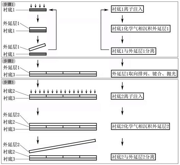 A method of splicing and growing large-scale single crystal diamond epitaxial wafers