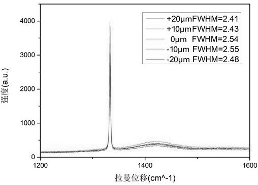 A method of splicing and growing large-scale single crystal diamond epitaxial wafers