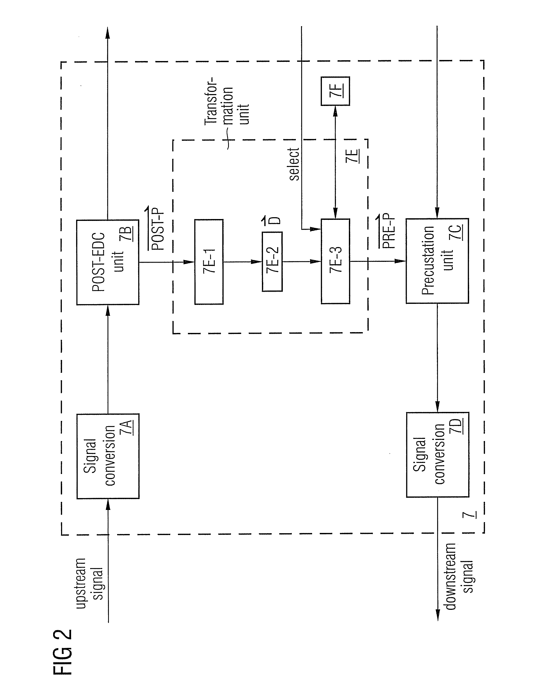 Method and a system with distortion compensation