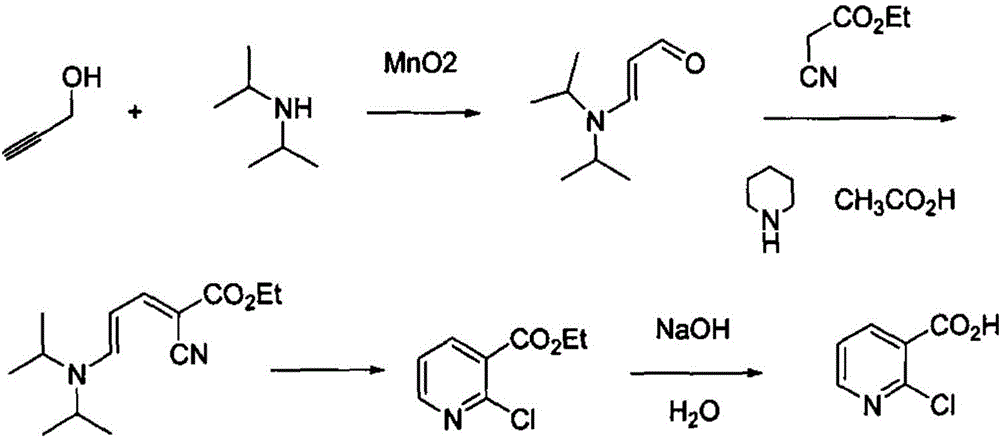 A method to produce 2‑ chloric acid