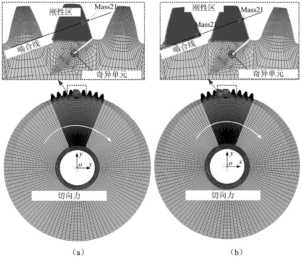 Kinetic parameter determination method of extended tooth contact considered crack gear rotor system