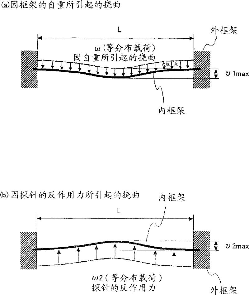 Tft panel substrate inspecting device