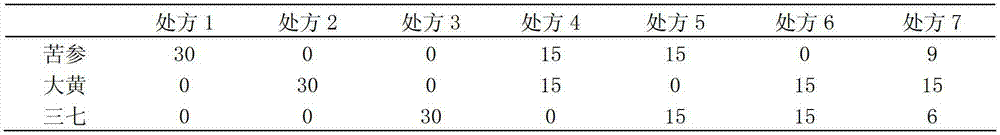 Anti-cancer pharmaceutical composition, and preparation method as well as application thereof