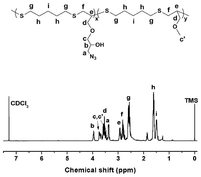 A kind of synthetic method of linear epoxy resin containing multiple glycidyl ether groups