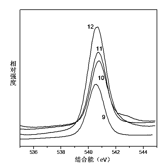 Preparation method of adsorbent containing SnO2/Sb2O5, product and application of adsorbent