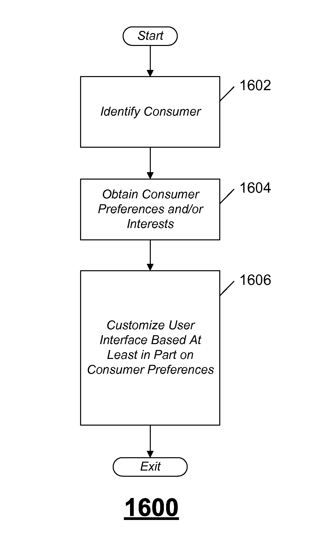 Systems and methods for facilitating consumer-dispenser interactions