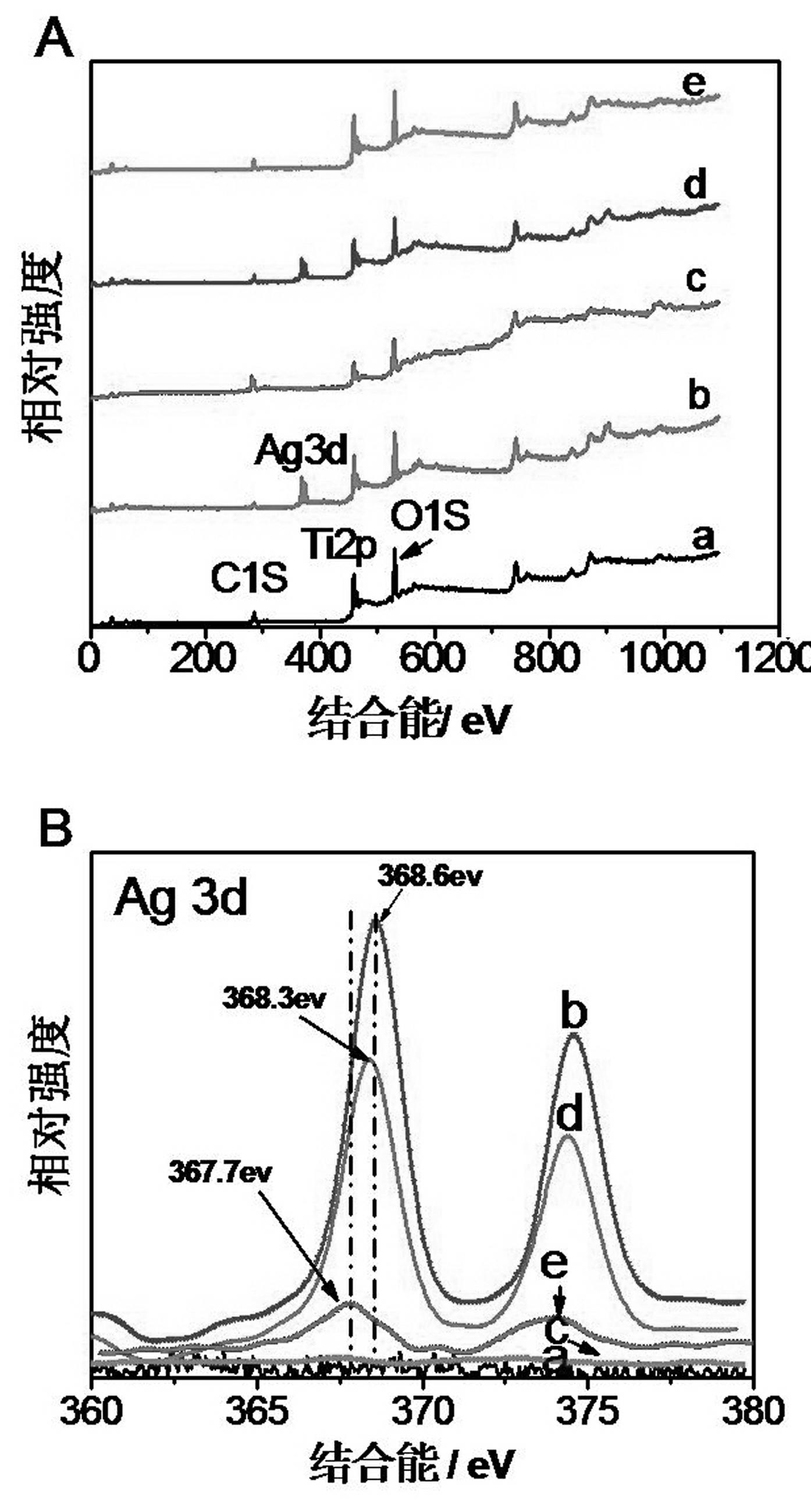 Preparation method of Ag/Ag (I)-TiO2 nanocrystalline visual light photochemical catalyst