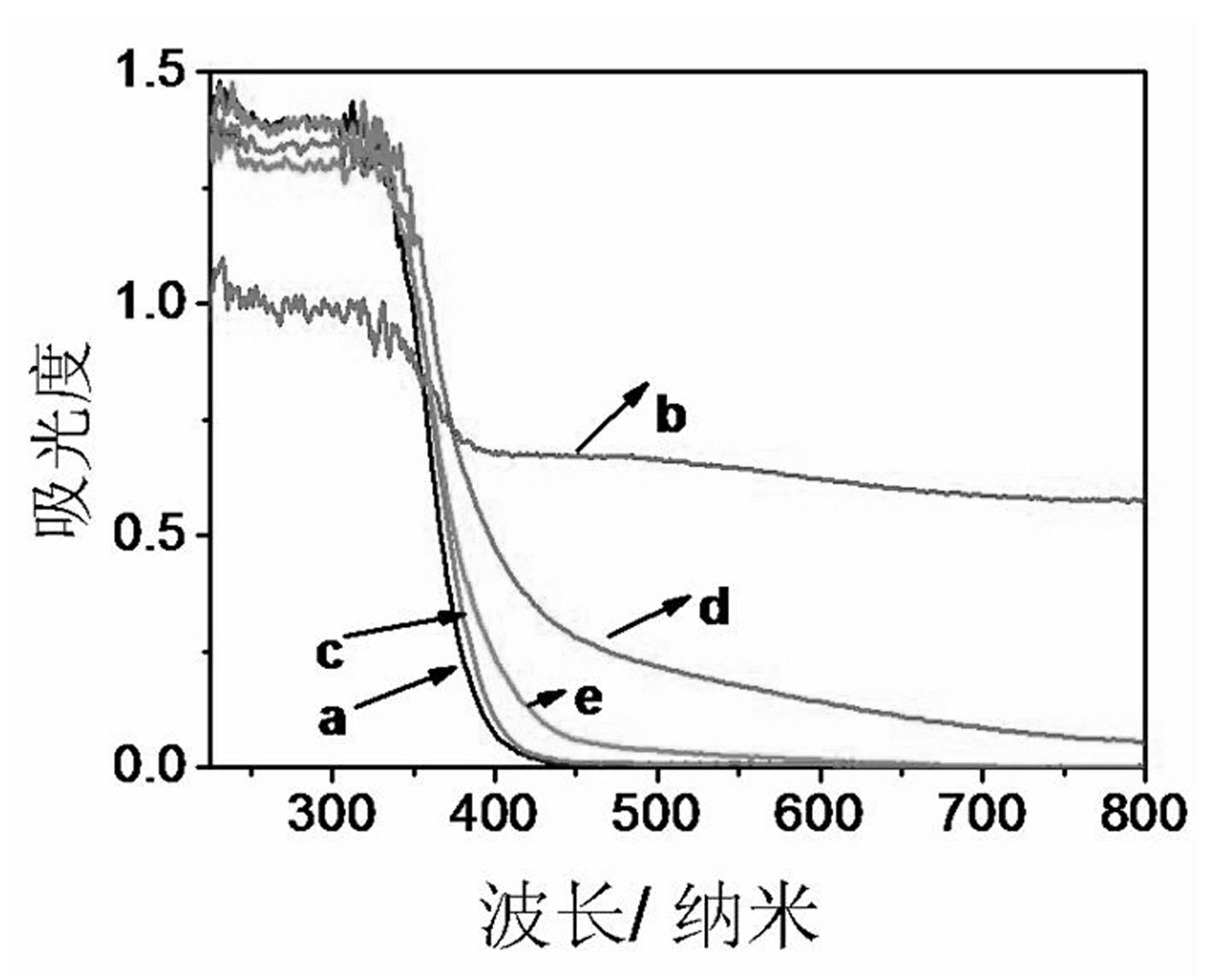 Preparation method of Ag/Ag (I)-TiO2 nanocrystalline visual light photochemical catalyst