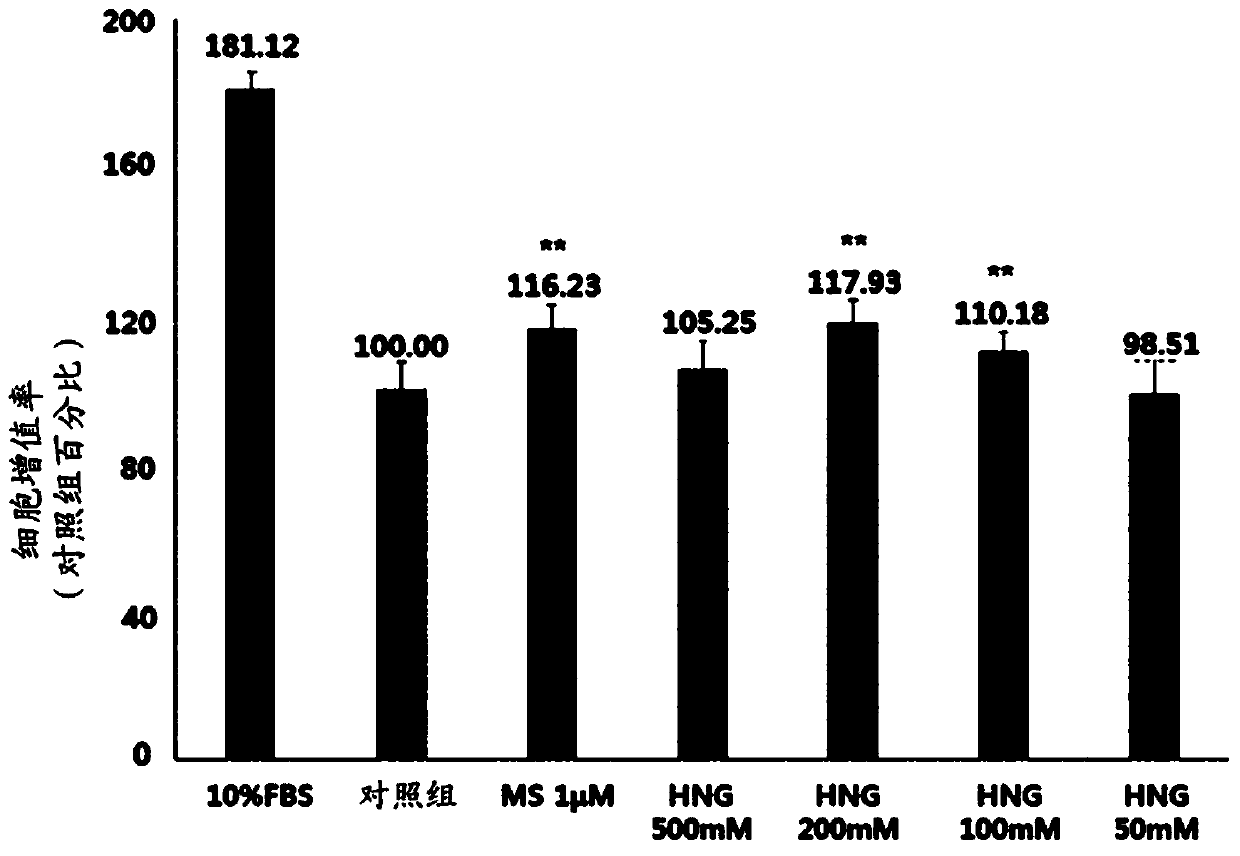 Composition for preventing hair loss or promoting hair growth, containing humanin