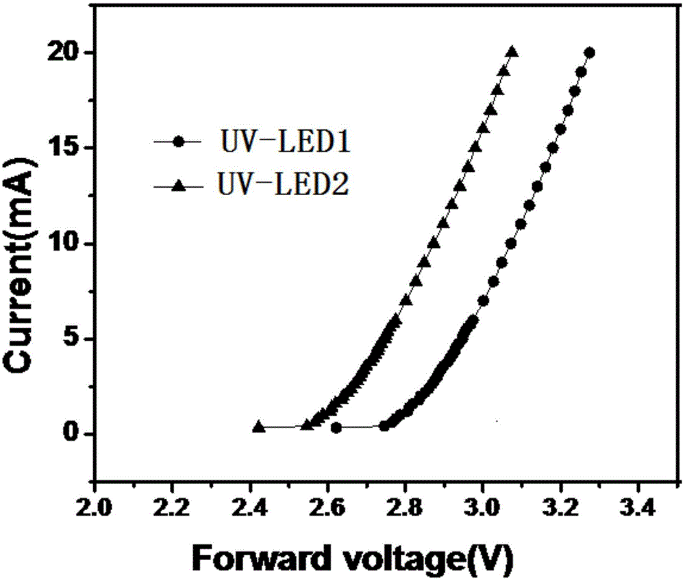 High-brightness near ultraviolet LED and preparation method thereof