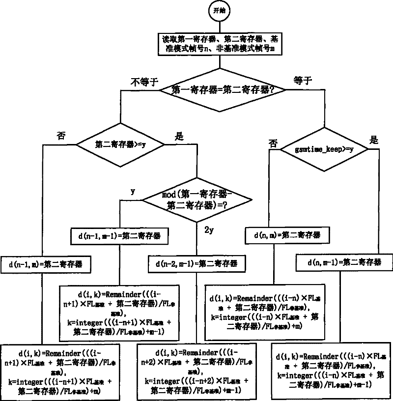 Method and device for obtaining time-base relationship in multiple mode mobile communication