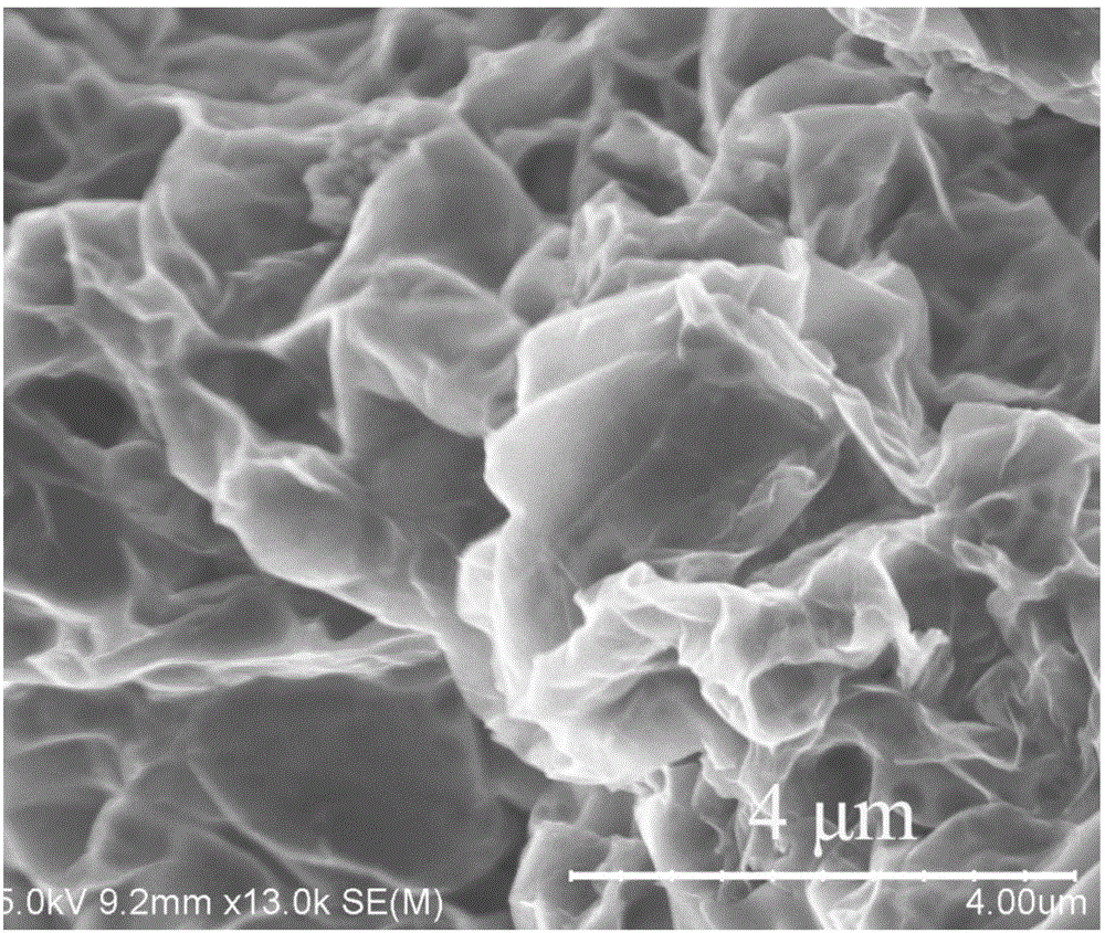 Preparation method of manganese sulfide/graphene nano composite material, negative electrode of lithium ion battery and lithium ion battery