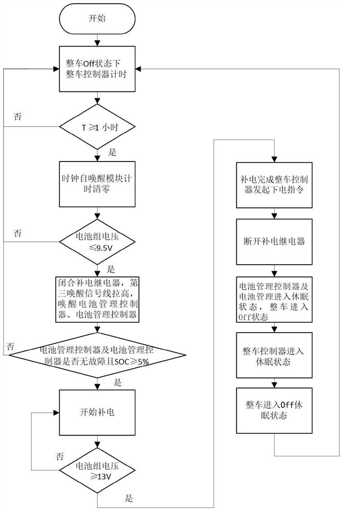 Power management device and management method for charging storage battery of electric logistics vehicle