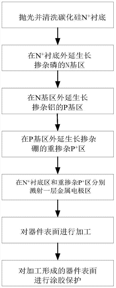 A kind of silicon carbide-based semiconductor circuit breaker and its preparation method