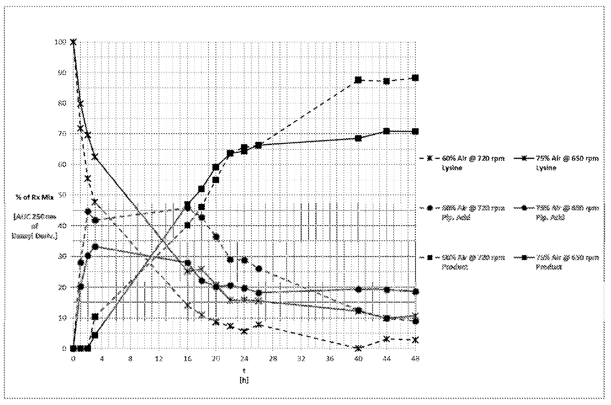 Polynucleotides encoding biocatalysts and methods for hydroxylation of chemical compounds