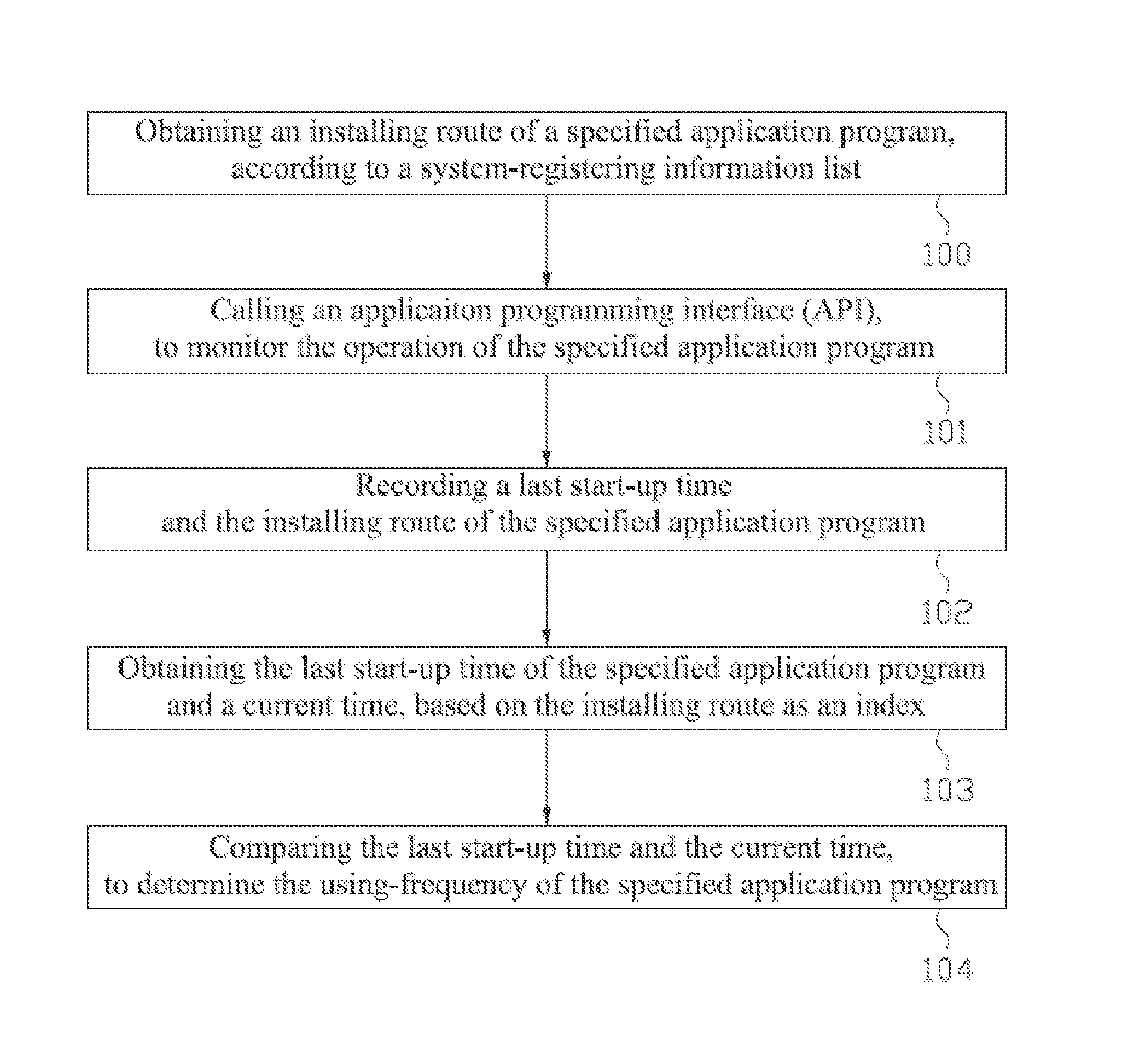 Method and computer for obtaining using-frequency of application program