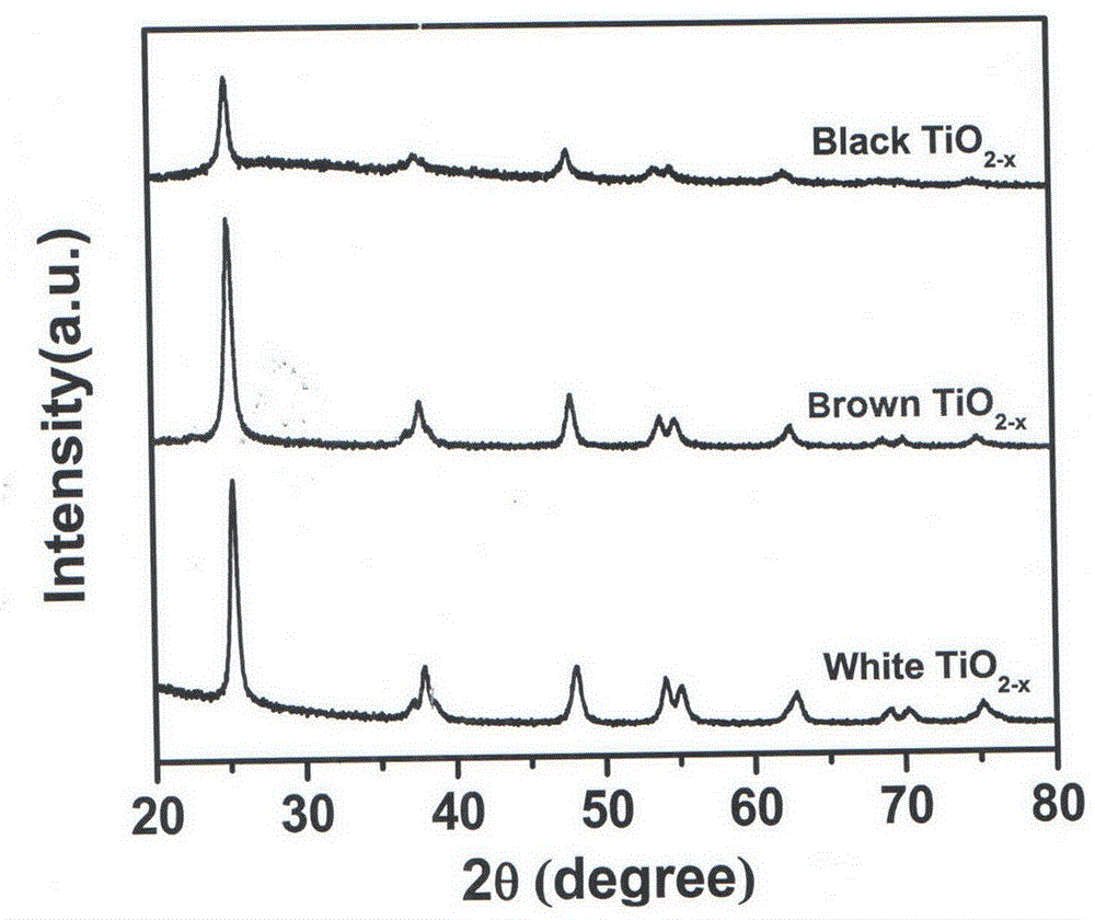 Preparation method for nanometer black titanium dioxide photocatalyst