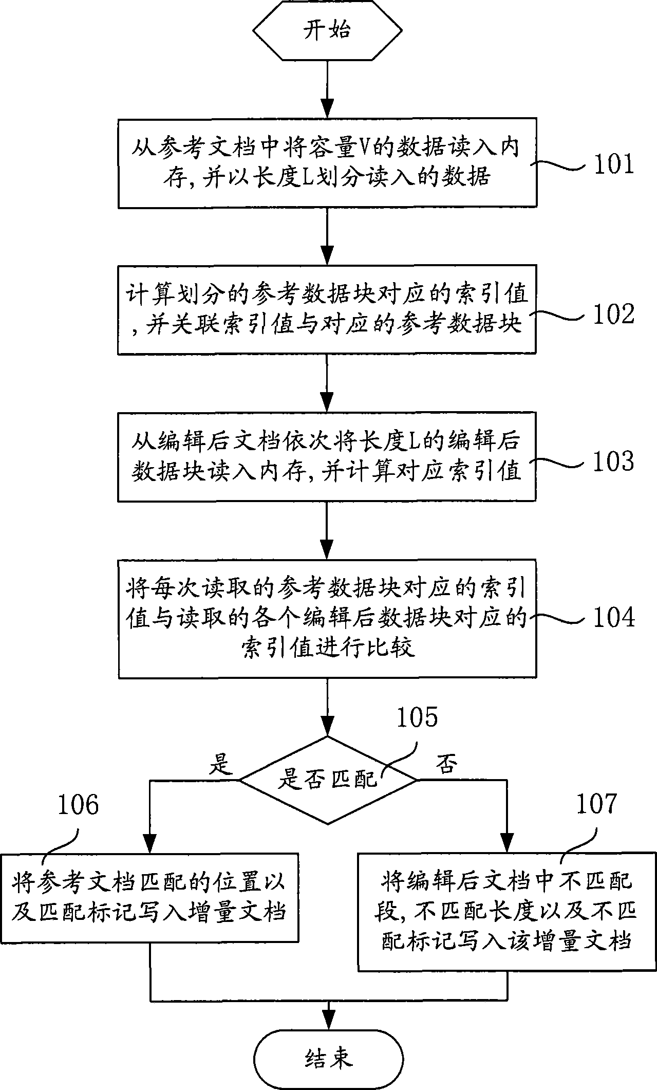 Electronic document increment memory processing method