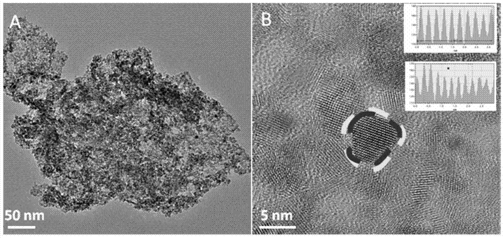 Graphene coated p@sno  <sub>2</sub> Core-shell quantum dot electrode material and its preparation method and application