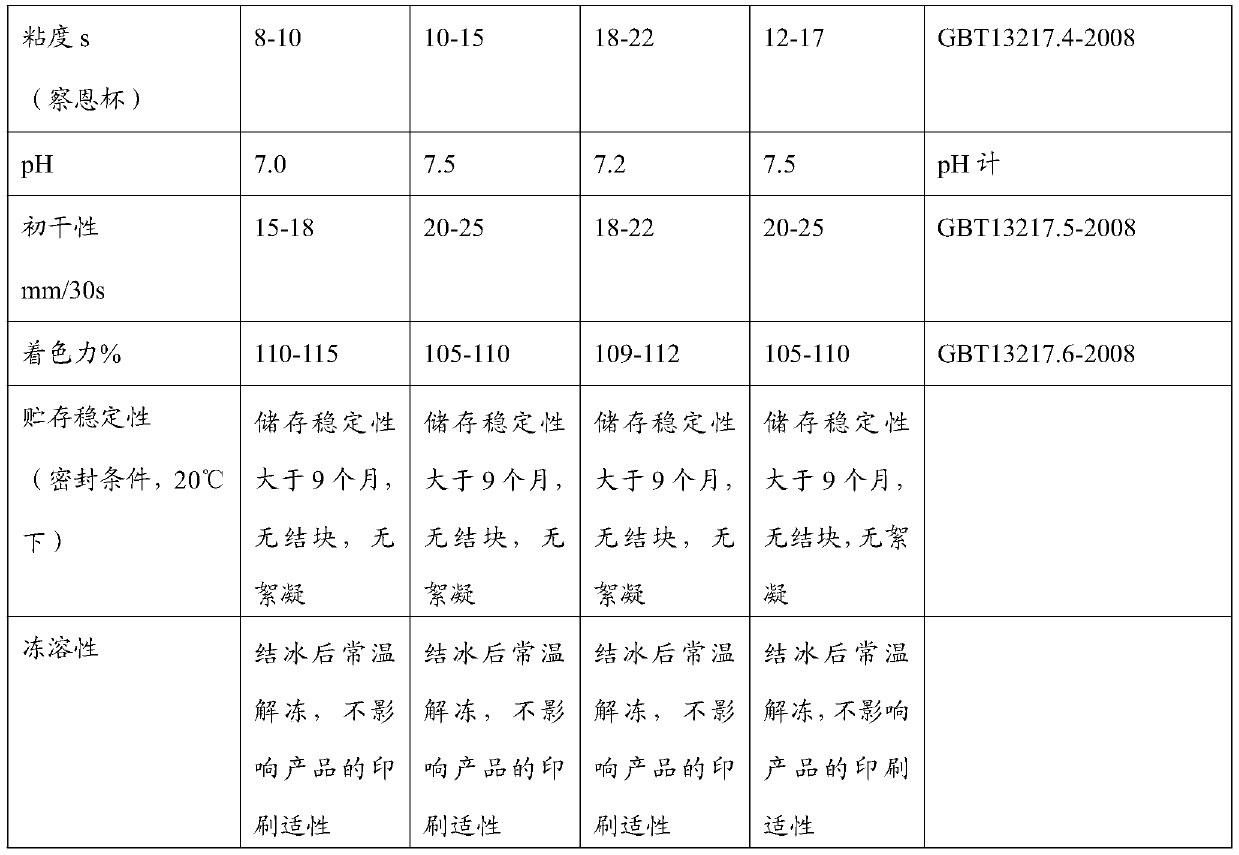 A kind of water-based ink and preparation method thereof