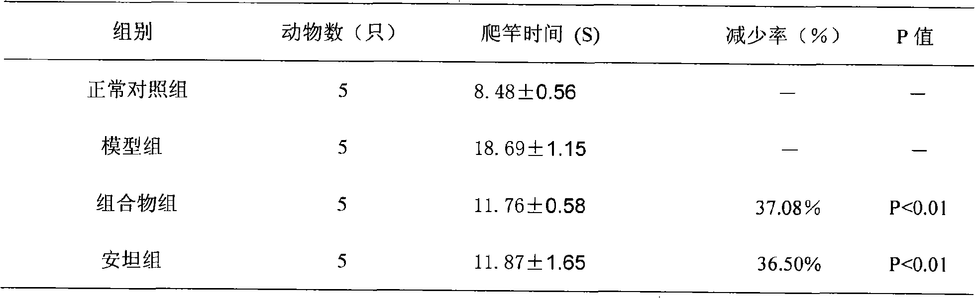 Traditional Chinese medicine composite used for treating parkinsonism syndrome and preparation method thereof
