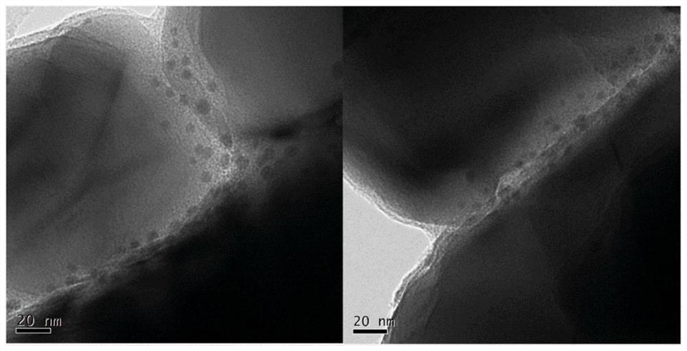 Negative electrode material for zinc secondary battery and preparation method of negative electrode material