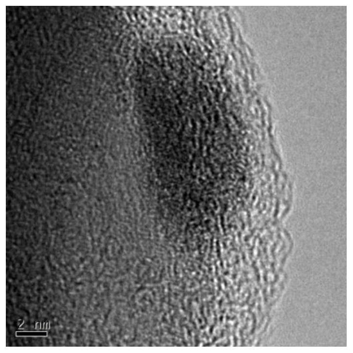 Negative electrode material for zinc secondary battery and preparation method of negative electrode material