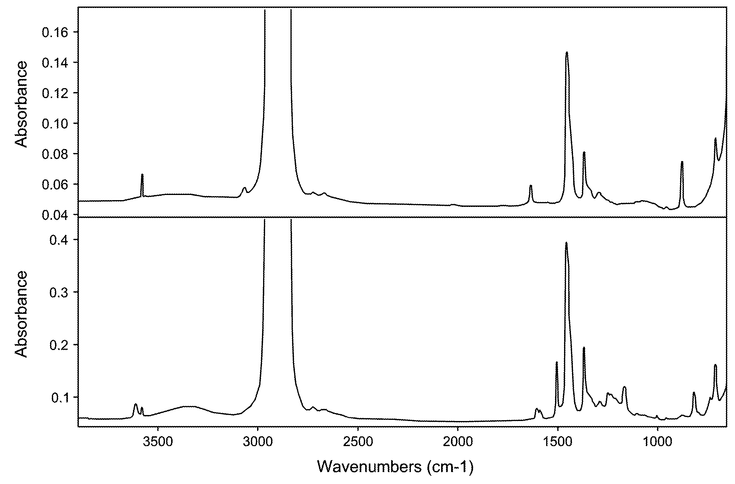 HydroxyAromatic Functionalized Polyalpha-Olefins