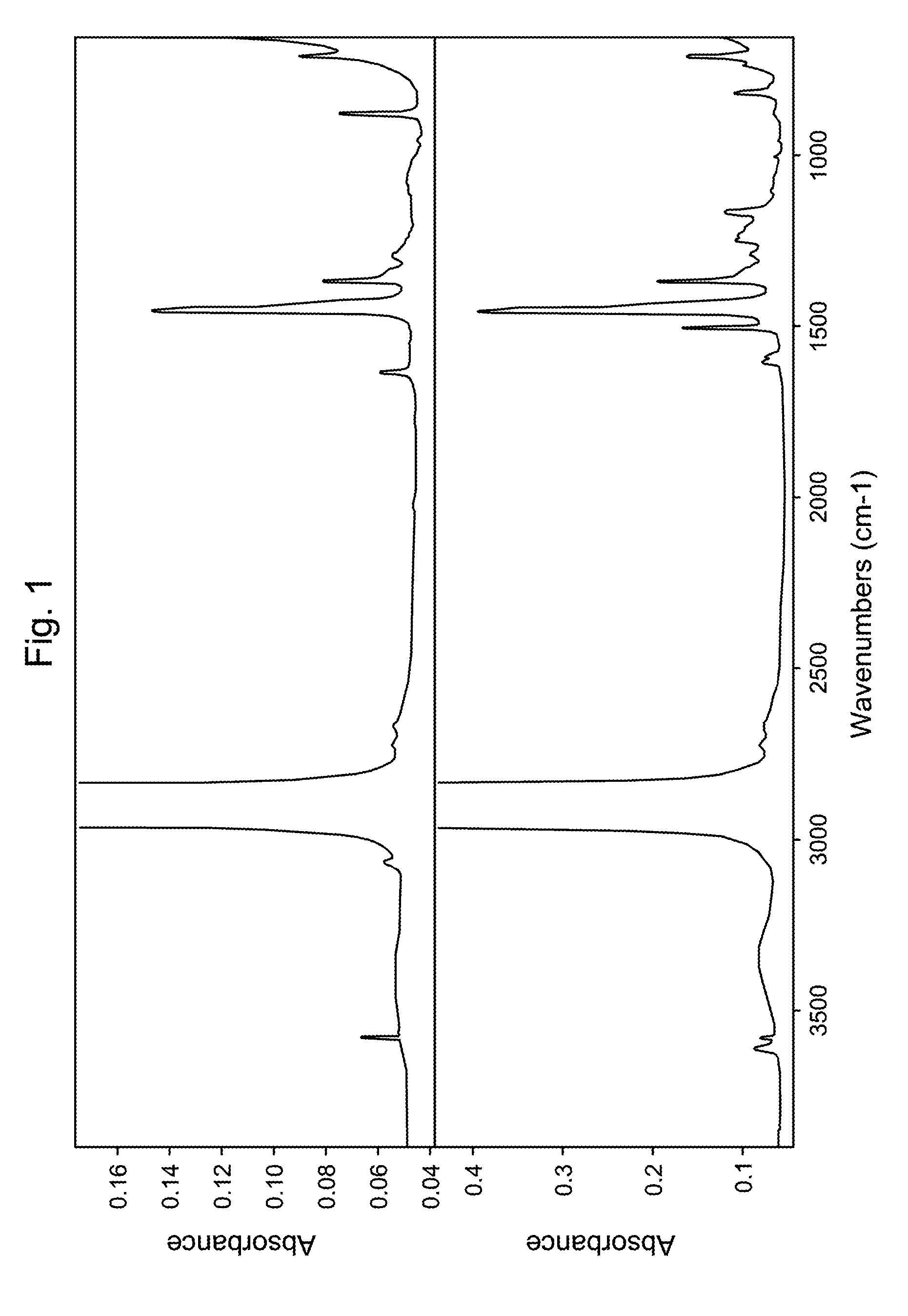 HydroxyAromatic Functionalized Polyalpha-Olefins