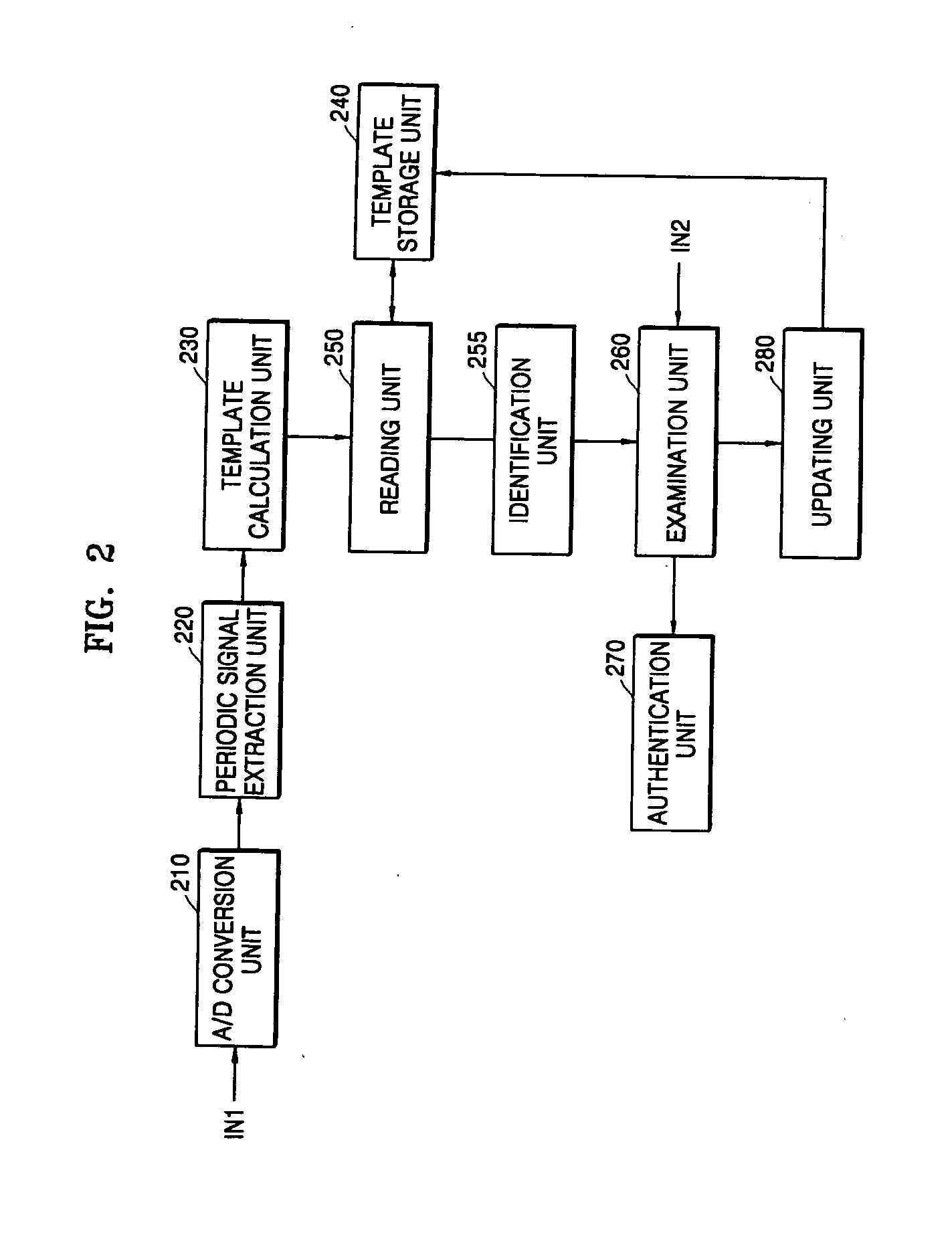Biometric identification apparatus and method using bio signals and artificial neural network