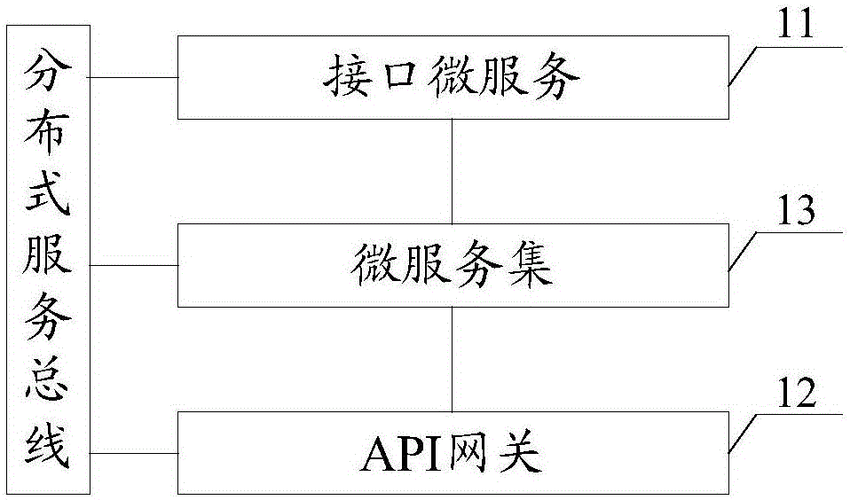 Electric marketing service application system, and construction method and platform thereof
